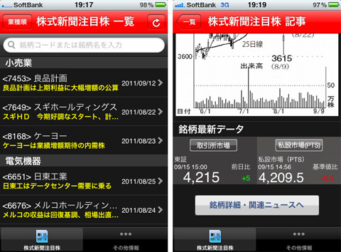 株式新聞 注目株 [2011年10月～2012年3月版]