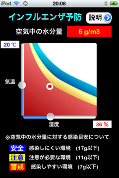 インフルエンザ予防