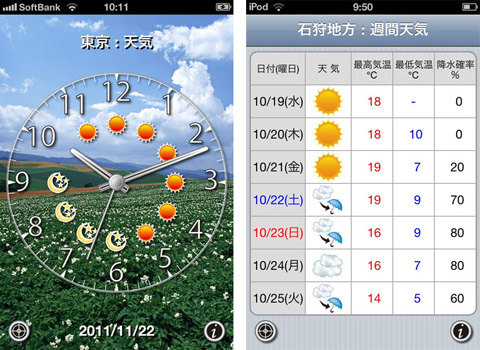 日本気象協会お天気時計