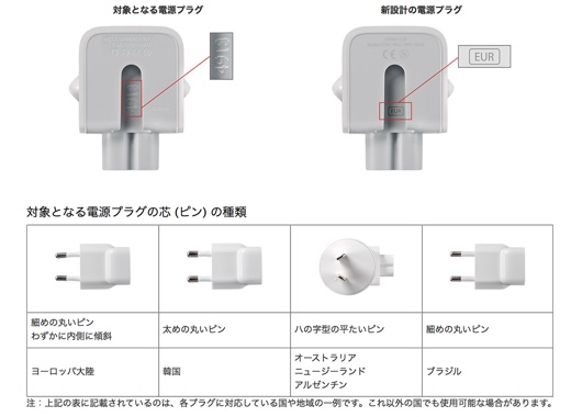 AC 電源プラグ交換プログラム