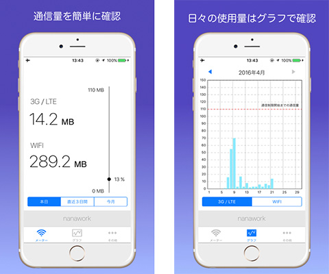 通信量メーター