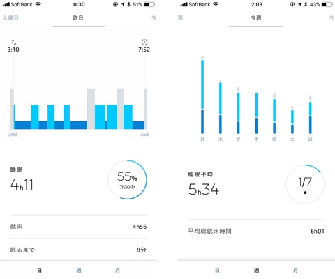 睡眠計測データ