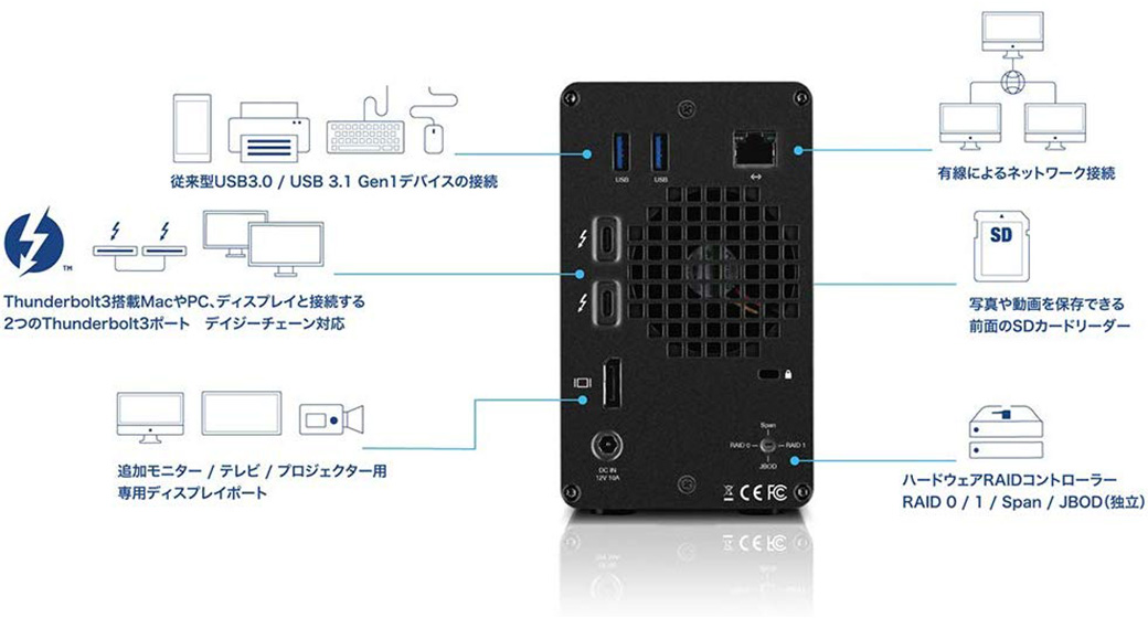 OWC Mercury Elite Pro Dock