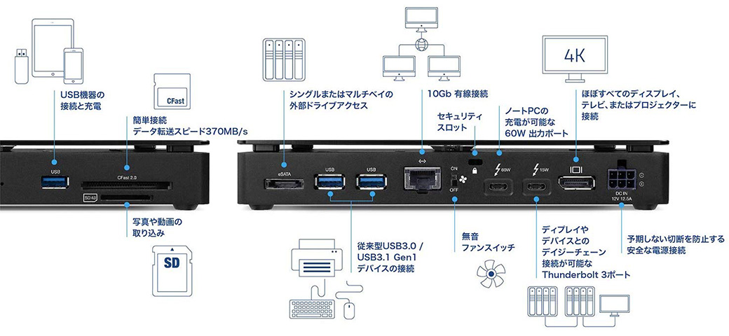 OWC Thunderbolt 3 Pro Dock