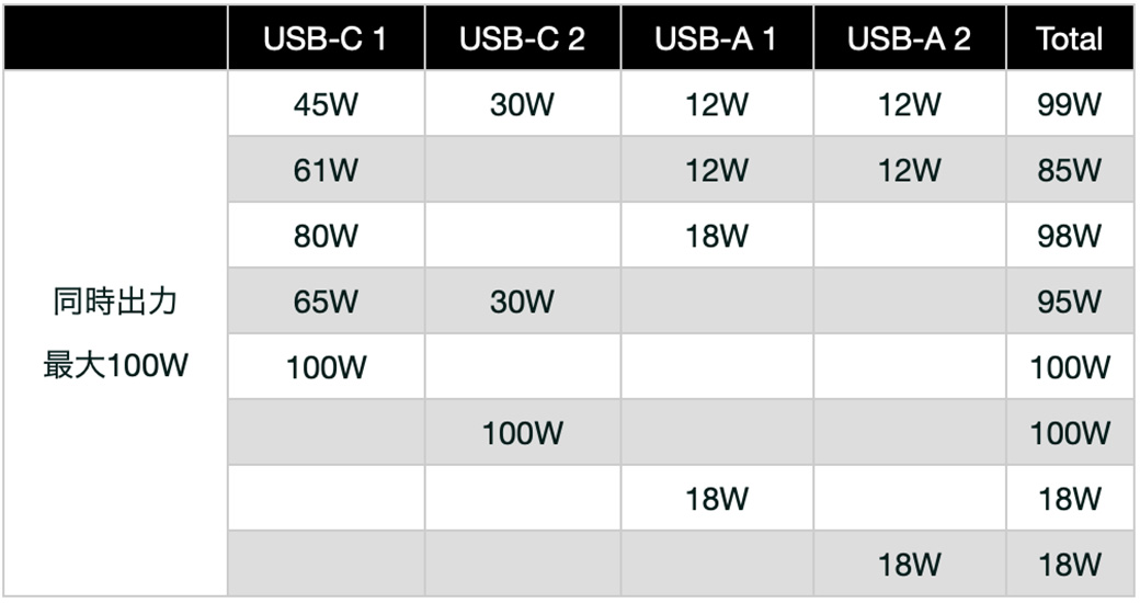 TUNEMAX 100W GaN 出力