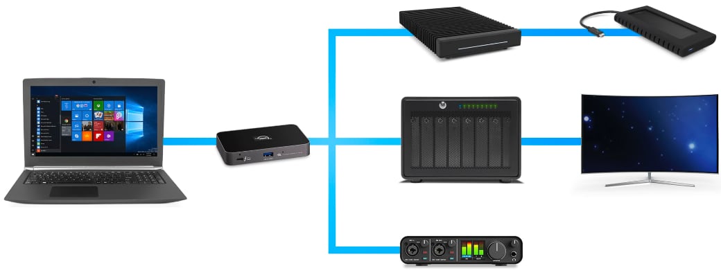 OWC Thunderbolt Hub