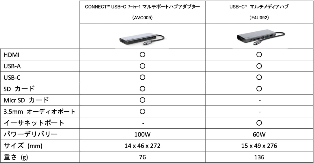 AVC009とF4U092比較