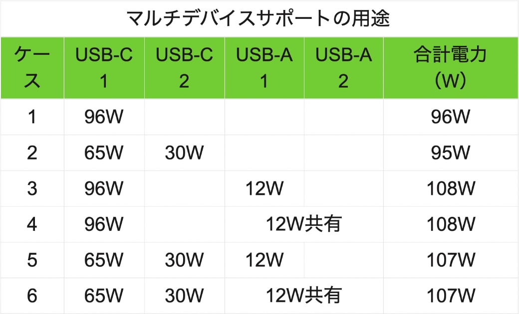 電源特性